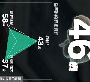 【御玩家】NS Switch 腦科學專家 川島隆太博士監修 大人的NS腦部鍛鍊 中文版 5